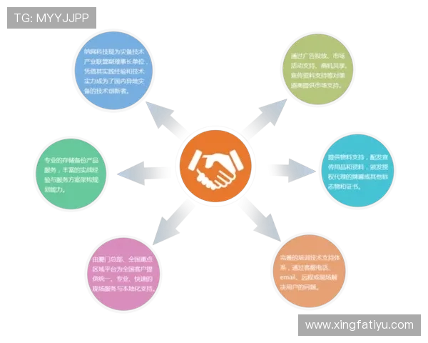 互博体育合作伙伴介绍:行业联盟与资源整合带来的优势 互博体育合作伙伴介绍:行业联盟与资源整合带来的优势